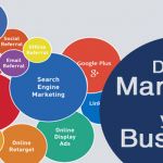 Digital-marketing