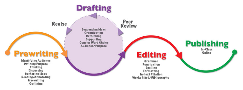 web content writing services