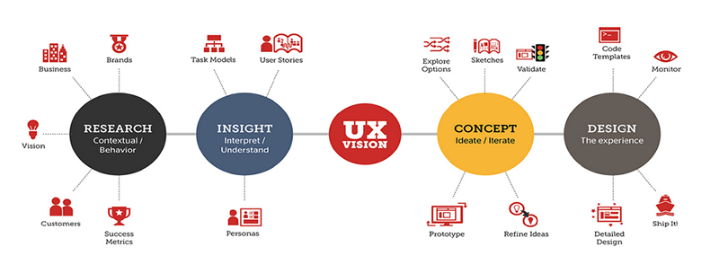 UI and UX Design Hyderabad
