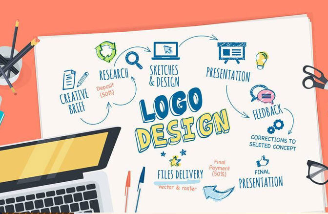 graphic design Hyderabad