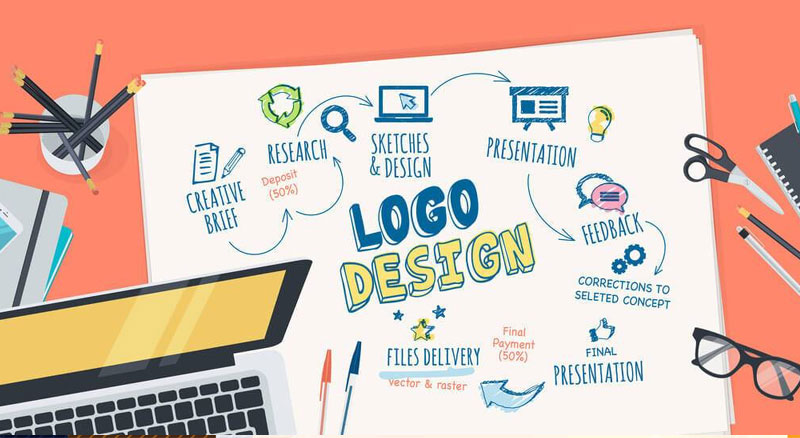 graphic design Hyderabad